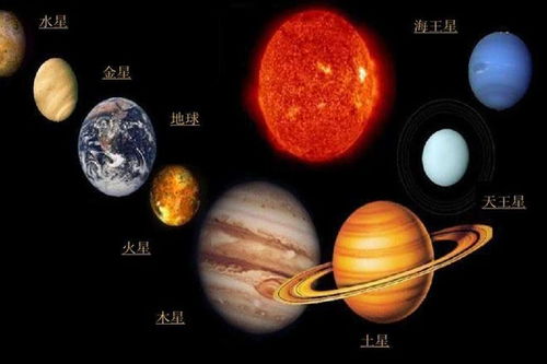 太阳系八大行星排列顺序和距离,揭露宇宙行星的 神秘面纱