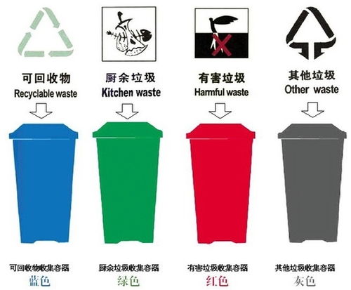 北京生活垃圾收费偏低 建议将垃圾强制分类入法