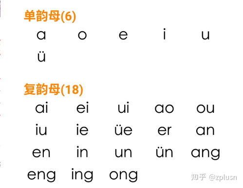 如何快速学汉语拼音 