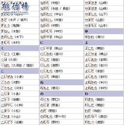 日本姓氏人口排名前100 日本十大贵族姓氏有哪些