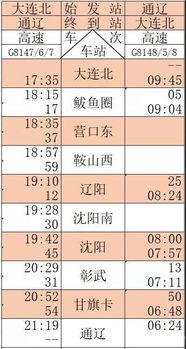 2019年1月5日 京沈高铁承德至沈阳正式开通运营 附列车时刻表 