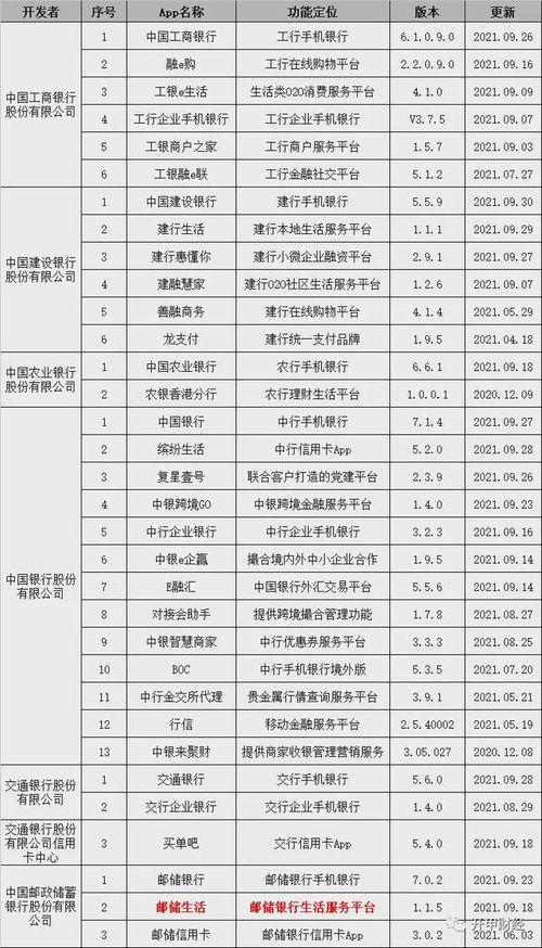 中国银行业App盘点 最多的一家13款,招行排名第二 附名单