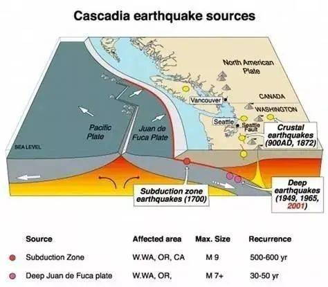 BC附近突发5.2级地震,震源深度10km,超级强震要来了吗