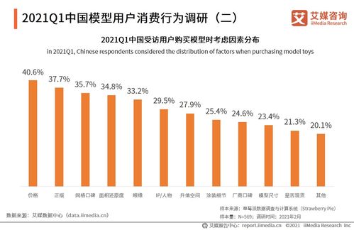 艾媒咨询 2021年第一季度中国潮玩行业发展现状及市场调研分析报告 