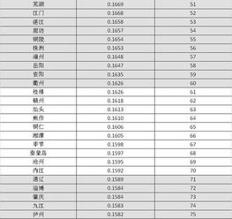 2016年中国地级市100强出炉 荆门等地上榜 