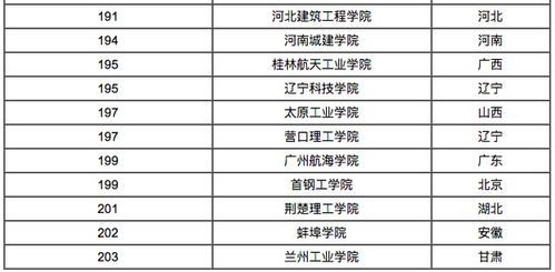 中国理工类大学排名 