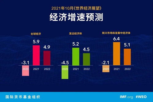 全年增长8.1 ,中国经济的未来前景如何 推荐