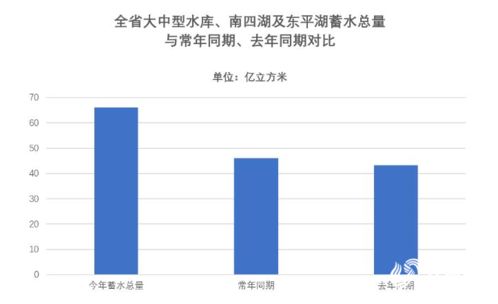 济宁 昨夜今晨降水139.2毫米 鱼台嘉祥位列全省平均降水量前三