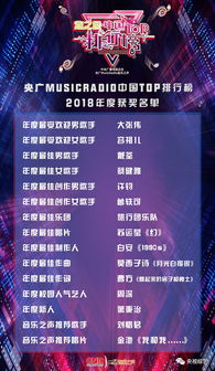 央广音乐之声2018年度中国TOP排行榜获奖名单揭晓