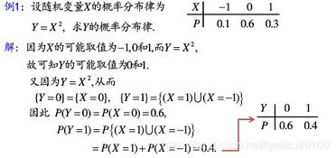 概率论与数理统计学习笔记 第十五讲 随机变量函数的分布