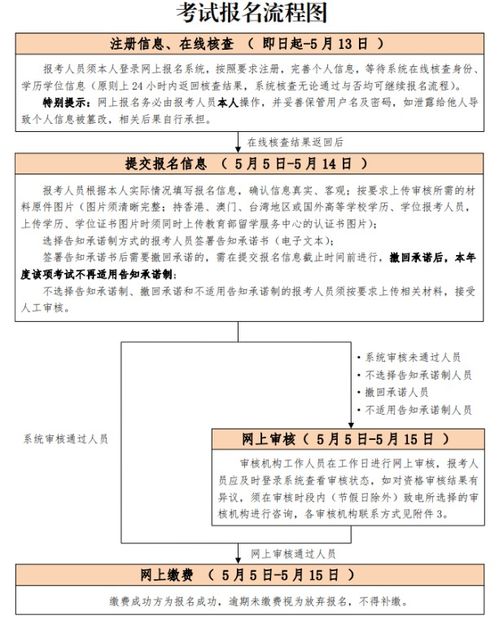 北京2023年高级经济师考试报名入口及流程