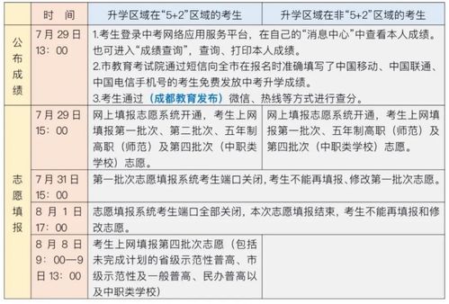 成都市教育考试院中考查分 2020年四川成都中考成绩查询时间为7月29日13 00 
