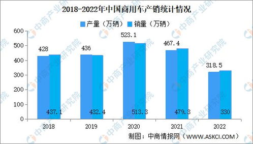 2023年全球及中国汽车行业市场现状及发展前景研究报告