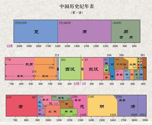 中国历史朝代顺序表 