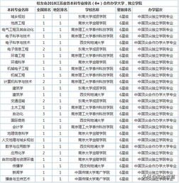 2019年江苏省大学一流本科专业排名,南京大学雄踞榜首