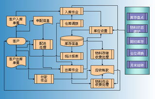 河南条码软件ERP仓库管理软件郑州ERP进销存生产管理系统图片展示 
