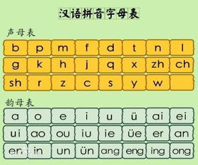字有道理 史上最详尽汉语拼音发展历程