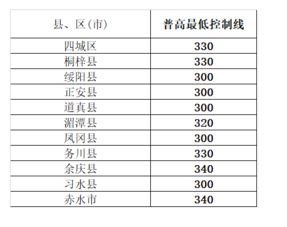 2018年贵州遵义中考分数线 已公布 