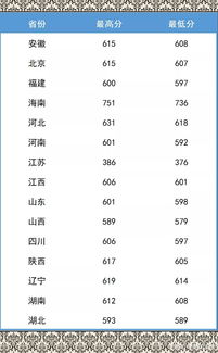 南京航空航天大学权威发布 2019年全国各省市录取分数线