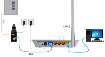 华为HG8321R GPON光纤猫怎么连接无线路由器上网 