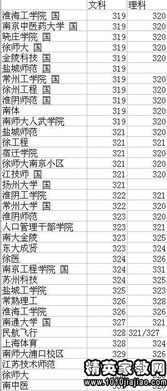 2011江苏高考分数线