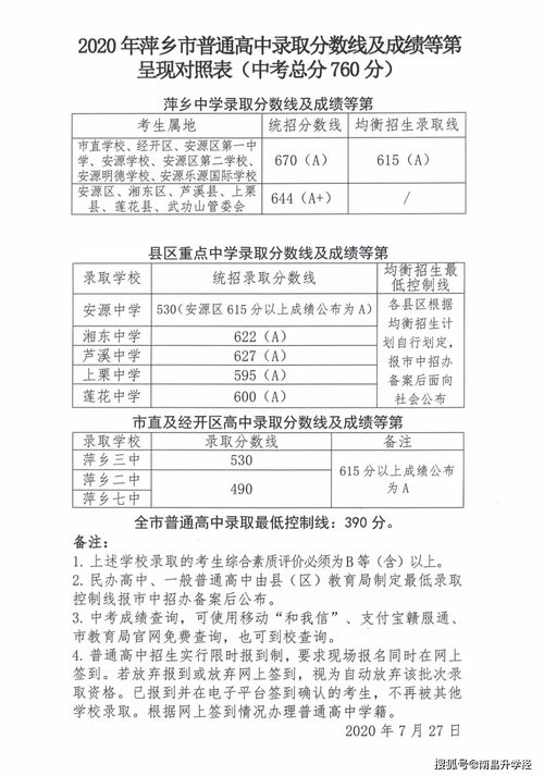 2020年南昌 赣州 新余 宜春等 中考分数线超全汇总,最高的是