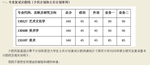 南京大学美术学专业2021年考研招生人数,考试科目,参考书,分数线,考研经验