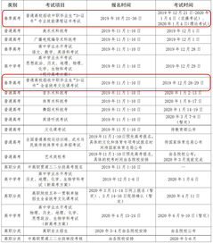 最新官方通知 2020年广东高职高考报名考试时间提前