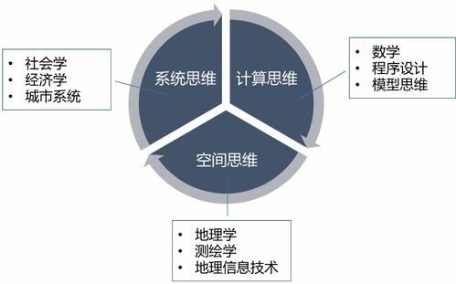 深圳大学2020年专业特辑 地理空间信息工程 与智慧城市同行