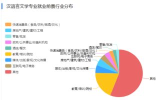 2019年深圳自学考试就业情况 汉语言文学自考分析
