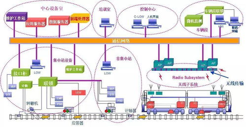 城市轨道交通信号系统概述 