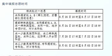 河北2018高考志愿6月16日起填报