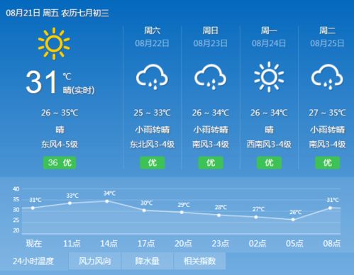 处暑来了 晋江何时才出暑
