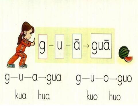 过guo 是不是三拼音节 