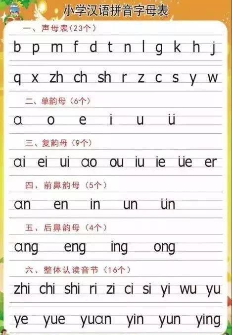 小学一年级汉语拼音的拼读及书写规则,一二年级必看